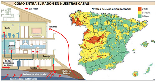gas-radón